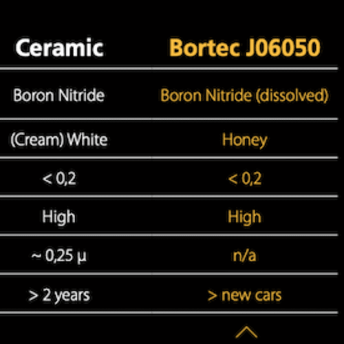 NEW GENERATION JLM OIL ADDITIVE WITH BORTEC: CUTS FRICTION, WEAR AND FUEL CONSUMPTION